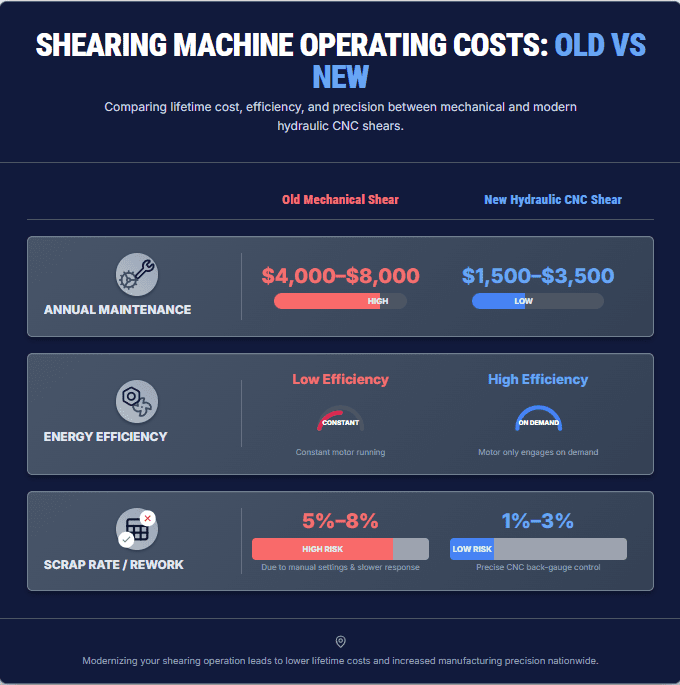 shearing-machine-operating-costs